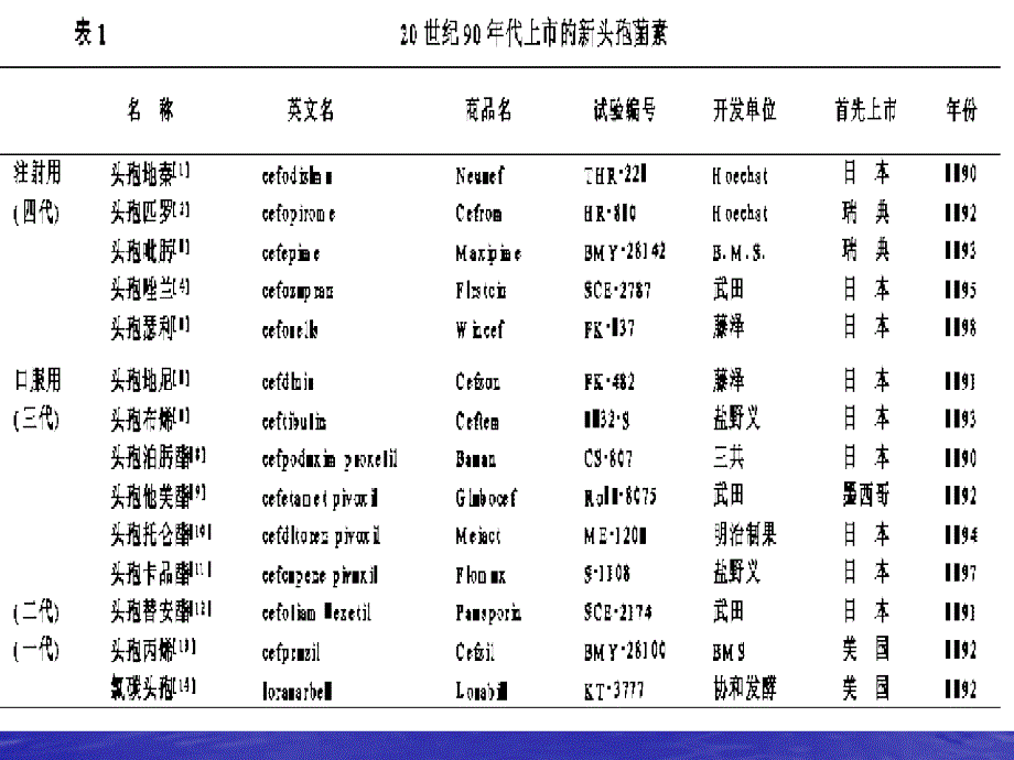 抗菌药研究的新进展_第4页