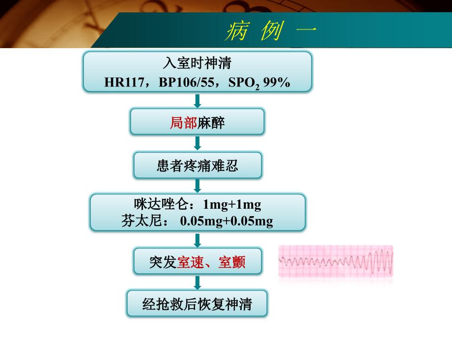 最新：高龄髋部骨折患者手术麻醉PPT课件文档资料_第4页