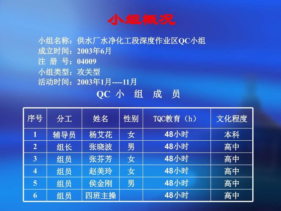 最新太钢供水厂深度作业QCC_第2页