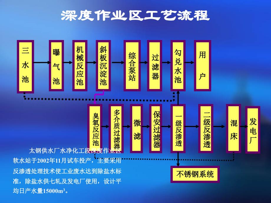 最新太钢供水厂深度作业QCC_第3页