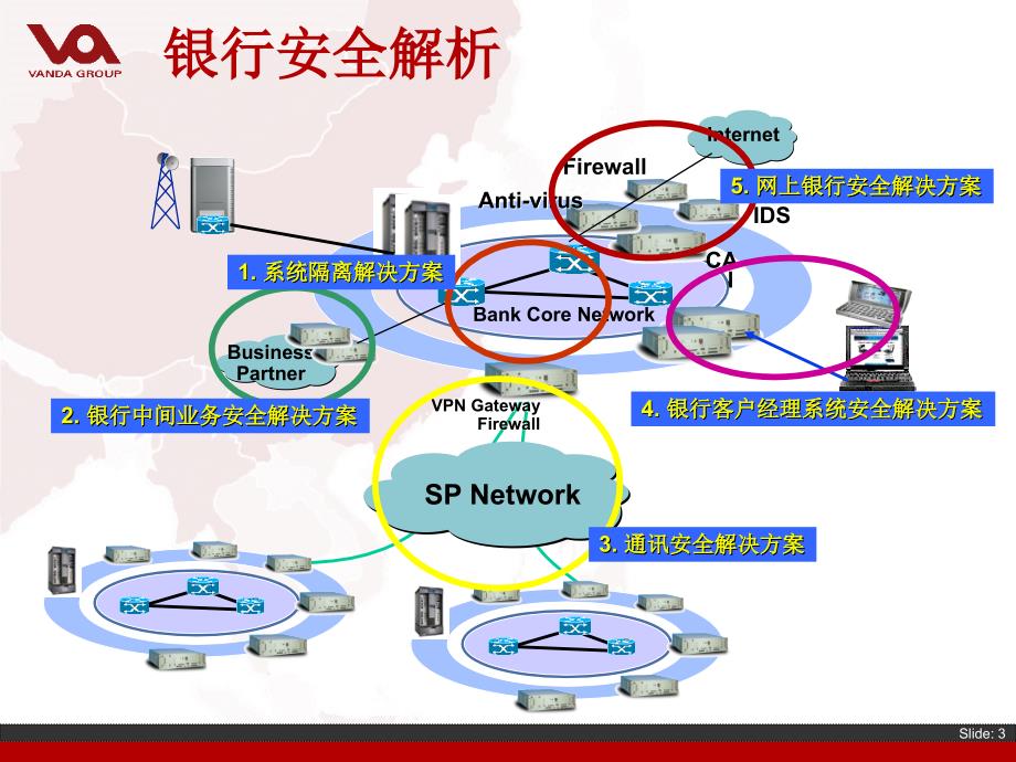 网上银行网络通讯安全解决方案_第3页