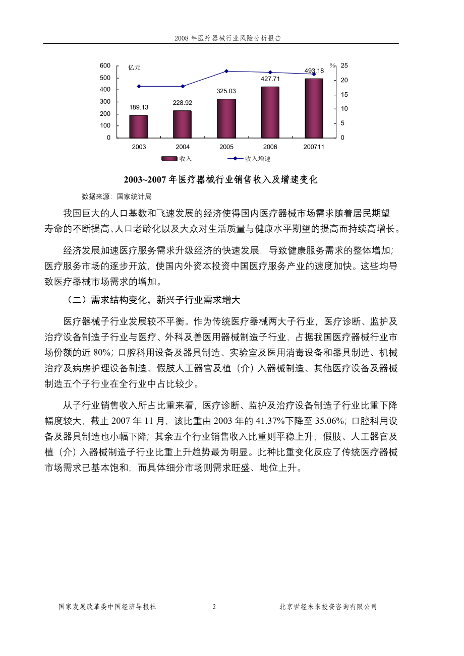 医疗器械行业风险分析报告_第2页