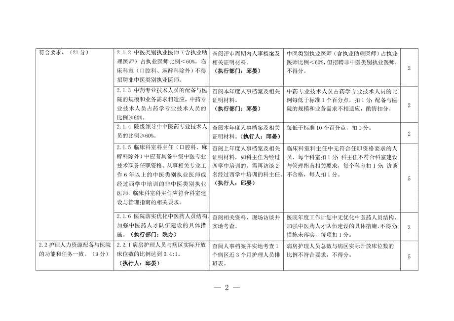 中医（骨科）医院以“以病人为中心发挥中医药特色优势提高中医临床疗效”为主题的持续改进活动方案实施细则_第3页