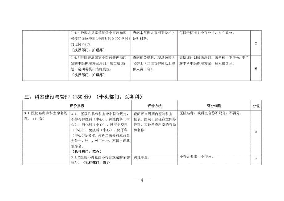 中医（骨科）医院以“以病人为中心发挥中医药特色优势提高中医临床疗效”为主题的持续改进活动方案实施细则_第5页