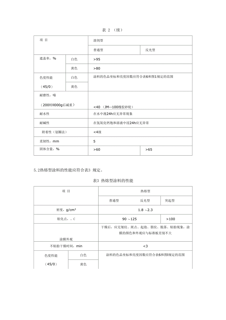 路面标线涂料_第4页