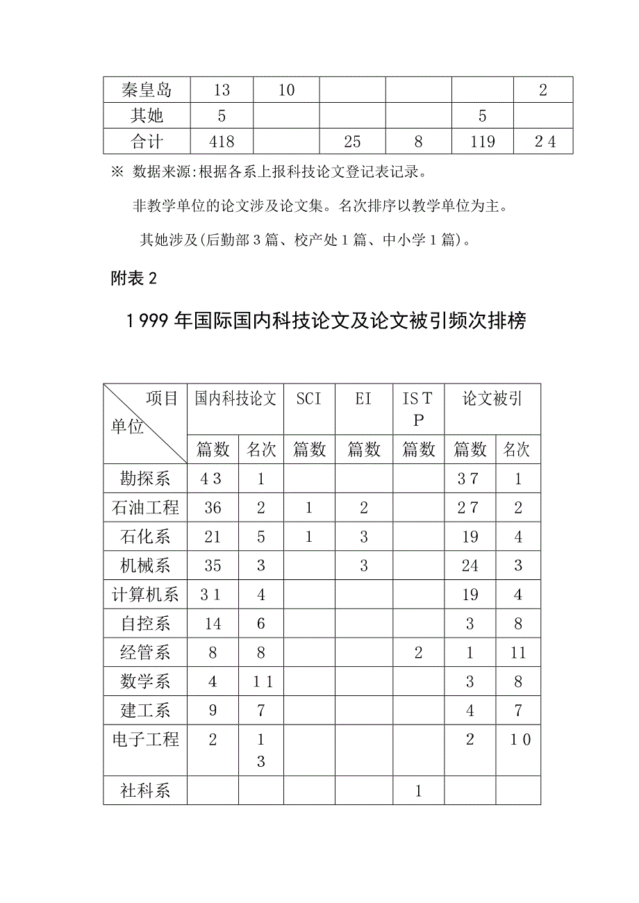 学术通讯_第4页