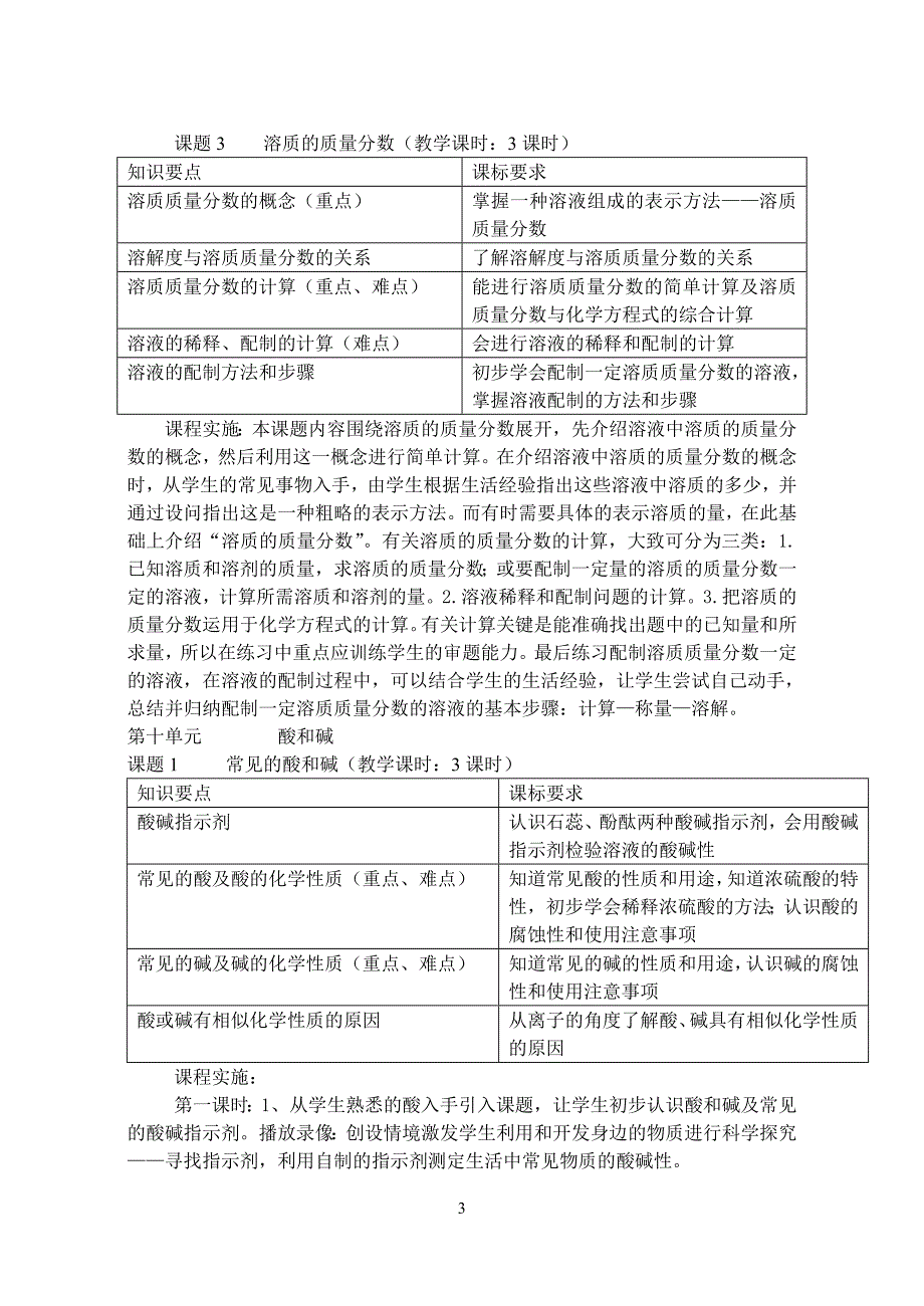 (完整word版)人教版九年级下册化学课程纲要.doc_第3页