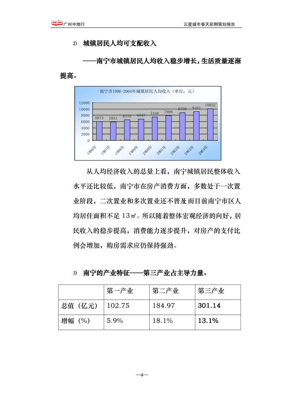 城市春天前期策划报告_第4页