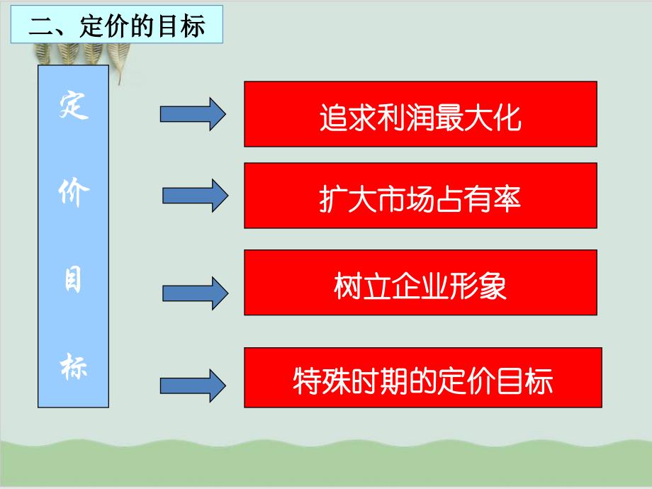 定价原则与价格策略课件_第3页