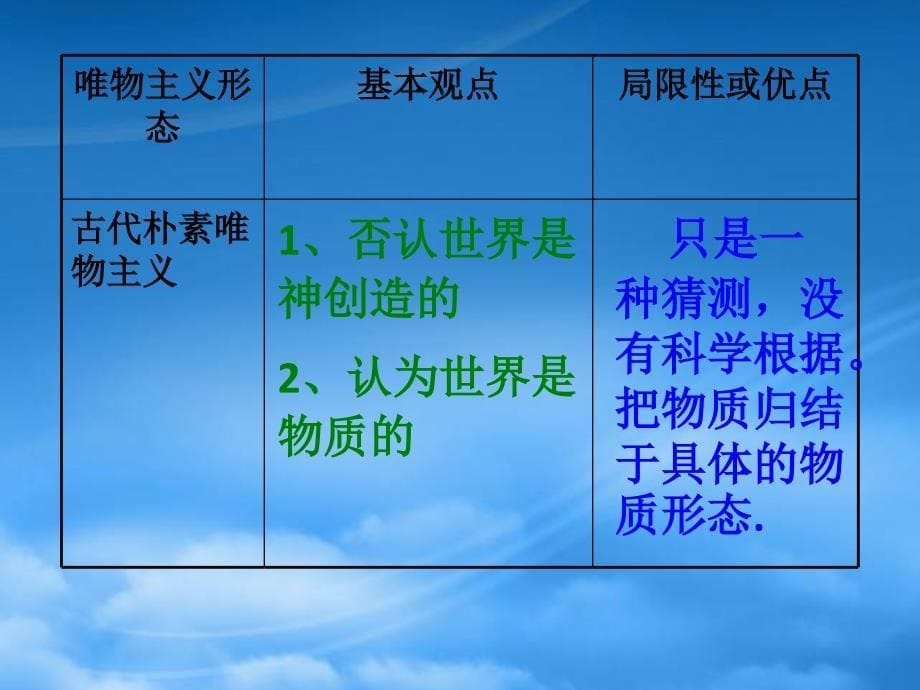 高二政治1.2.2唯物主义与唯心主义课件新人教必修4_第5页