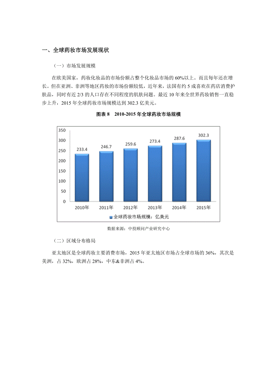 2017-2021年中国药妆市场深度调研及投资前景预测报告_第4页