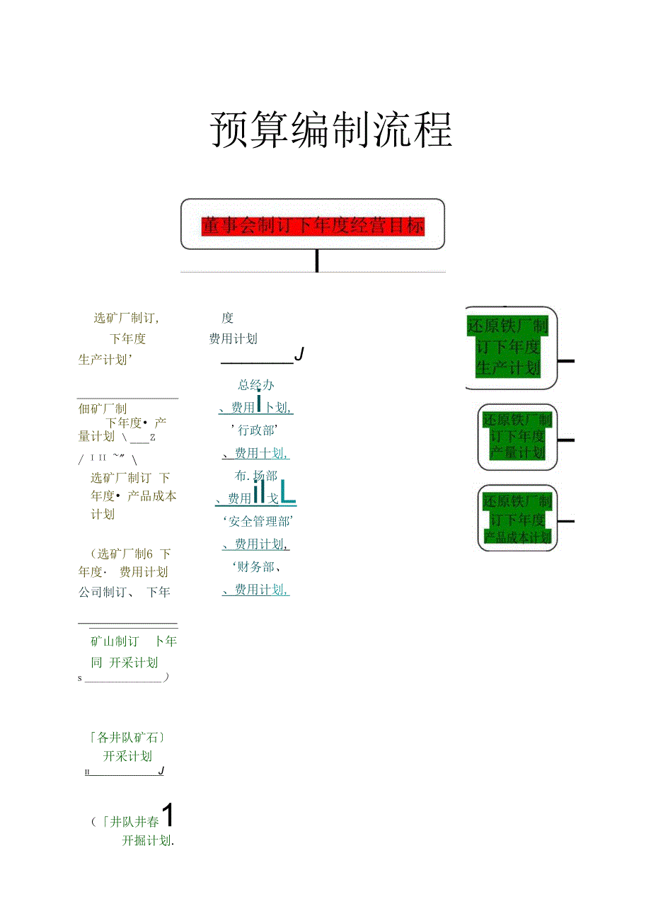 财务业务流程图_第1页