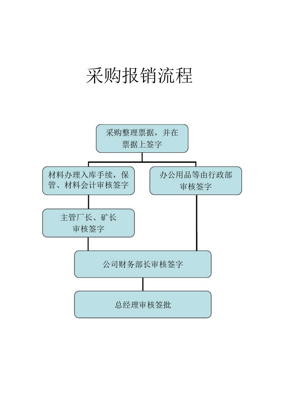 财务业务流程图_第4页