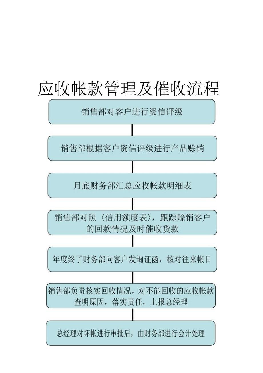 财务业务流程图_第5页