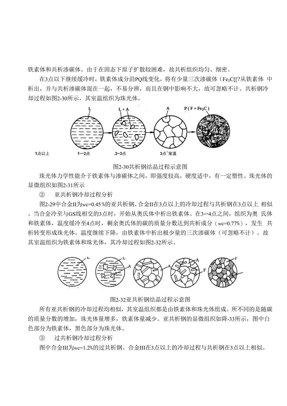 典型合金的冷却过程分析_第2页