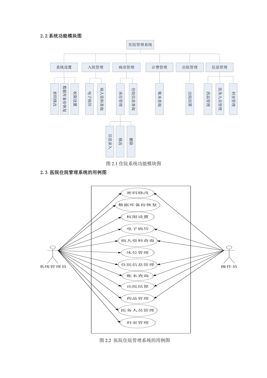 软件项目实践设计报告住院管理系统系统设计报告_第4页