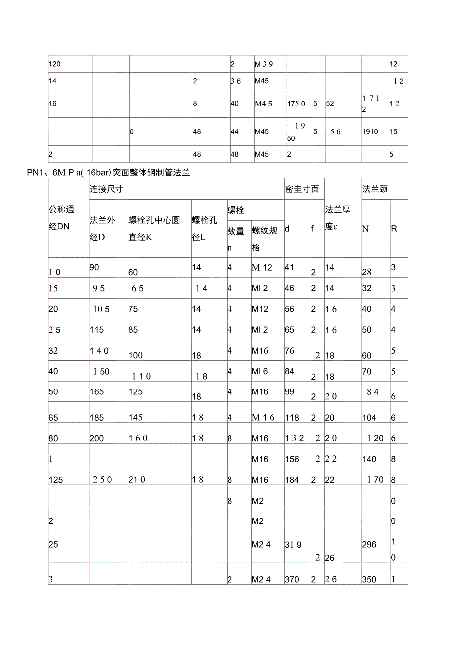 法兰规格尺寸及螺栓螺母知识_第2页