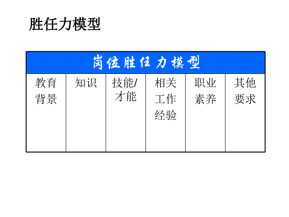 员工胜任力模型(ppt 43页)_第3页