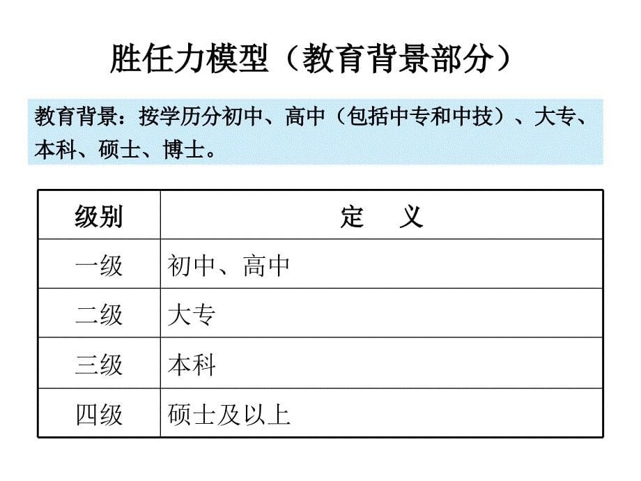 员工胜任力模型(ppt 43页)_第5页