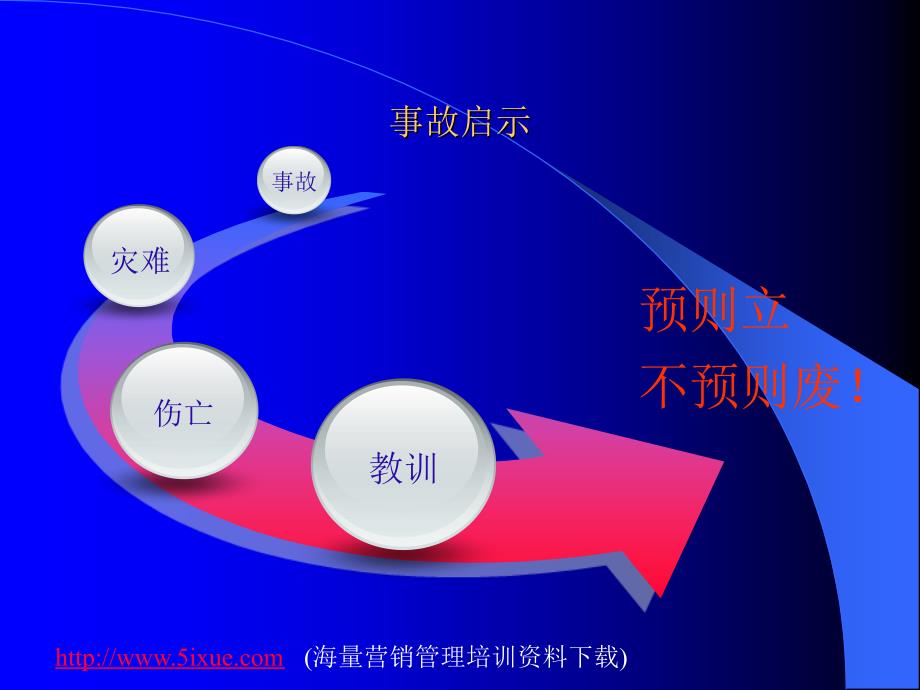 应急预案历史回顾_第3页