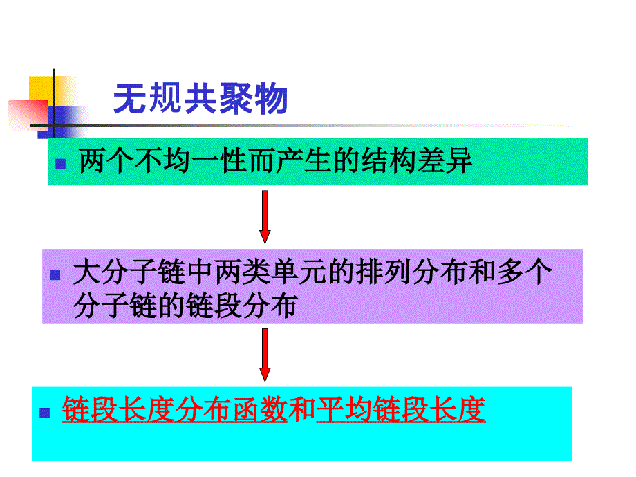 高分子科学课件：5-3 共聚物链的微结构和序列分布_第4页