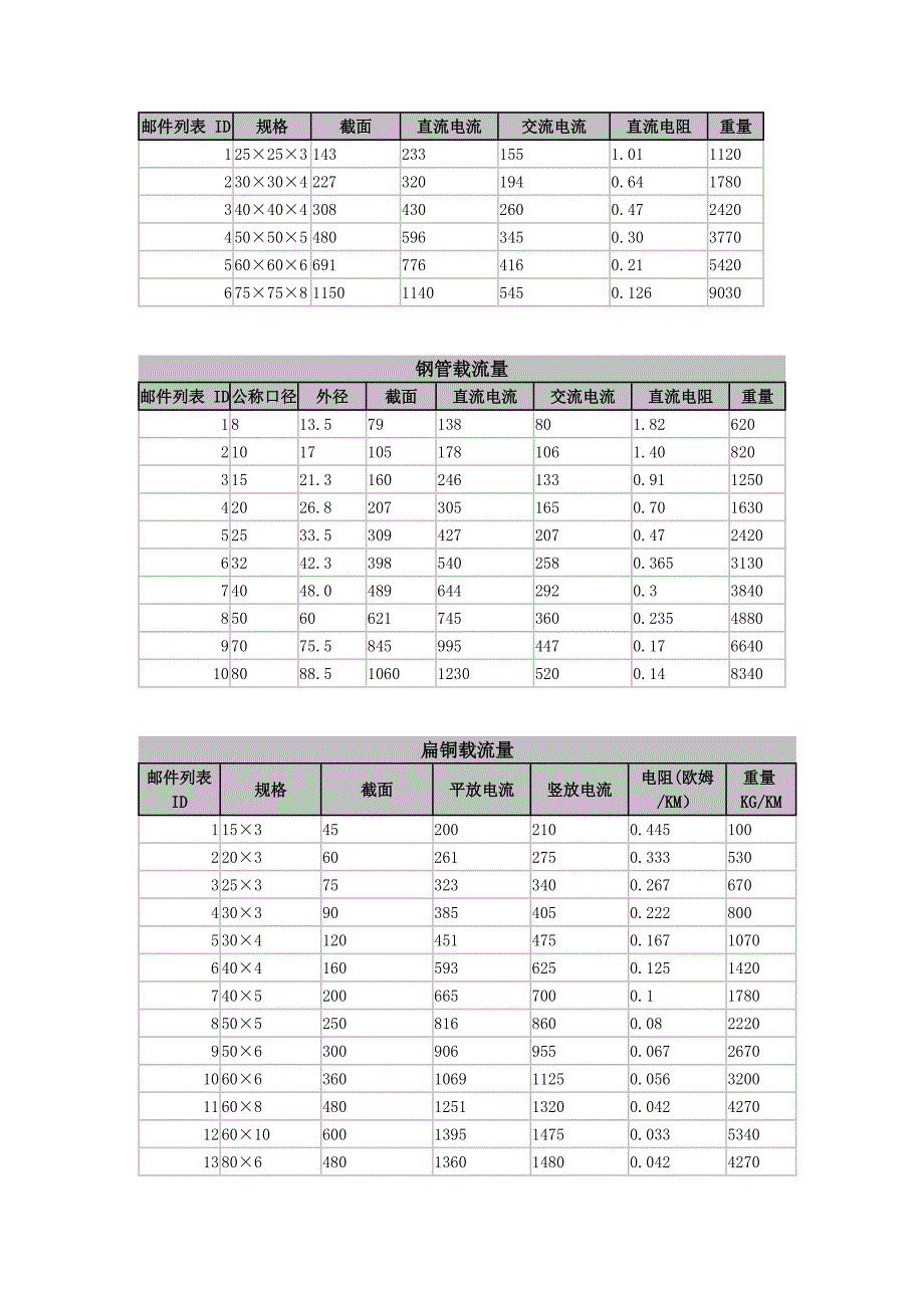 导线导体载流量.doc_第2页