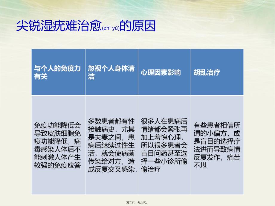 医学专题—哈尔滨尖锐湿疣医院指南11544_第2页