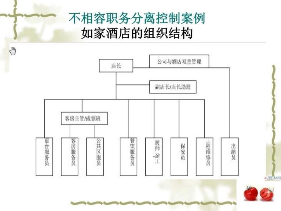 最新如家酒店控制活动分析PPT课件_第4页