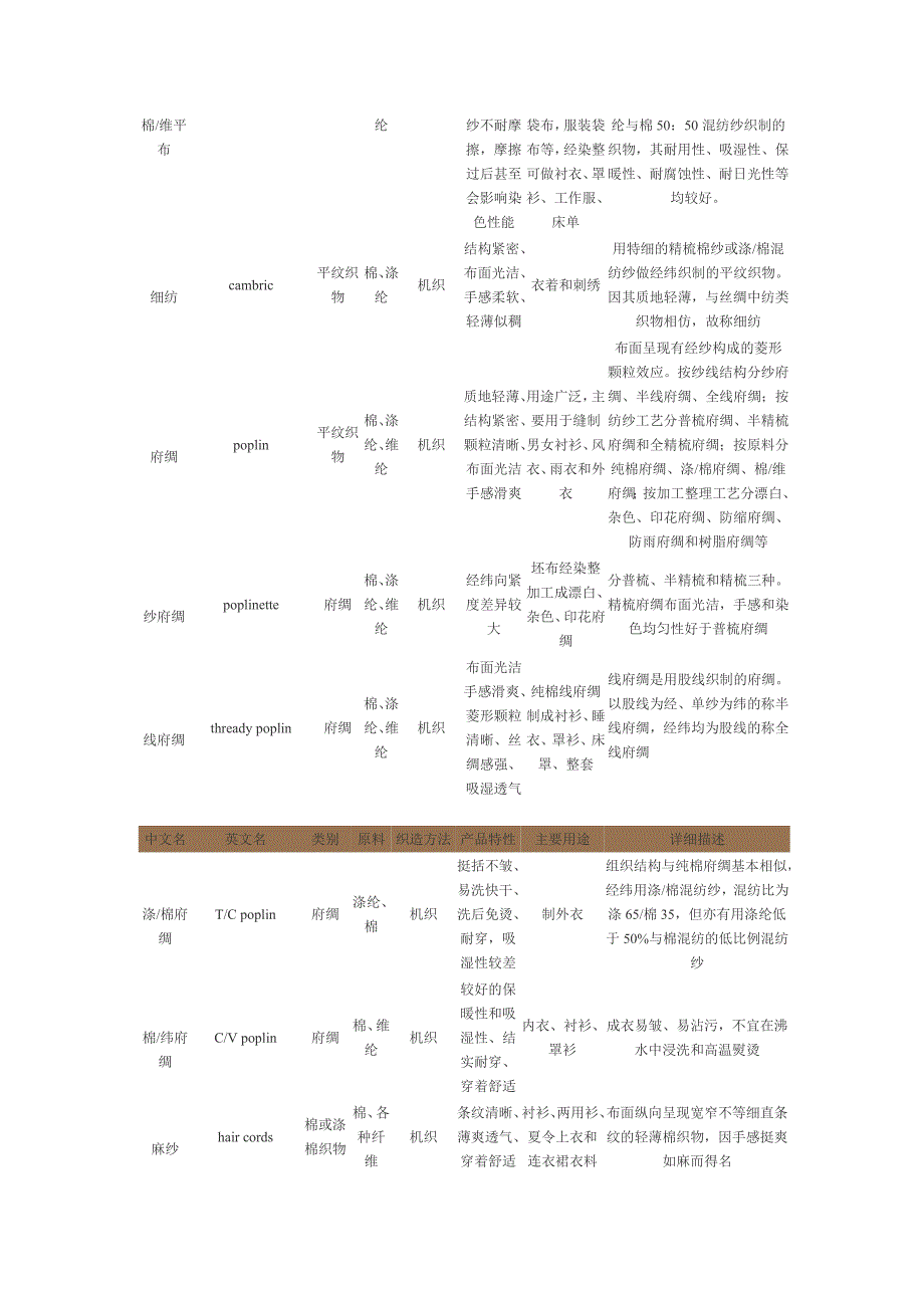 纺织专业英语.doc_第4页