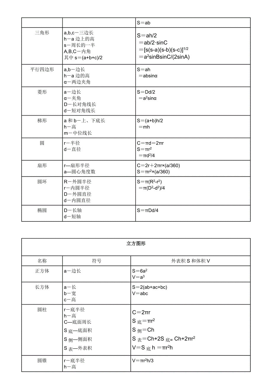 高数一全套公式[资料]_第4页