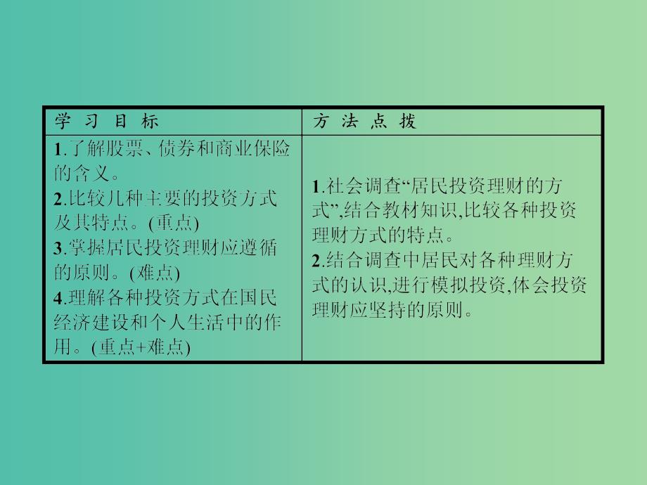 高中政治 第二单元 生产、劳动与经营 第六课 投资理财的选择 第二框 股票、债券和保险课件 新人教版必修1.ppt_第2页