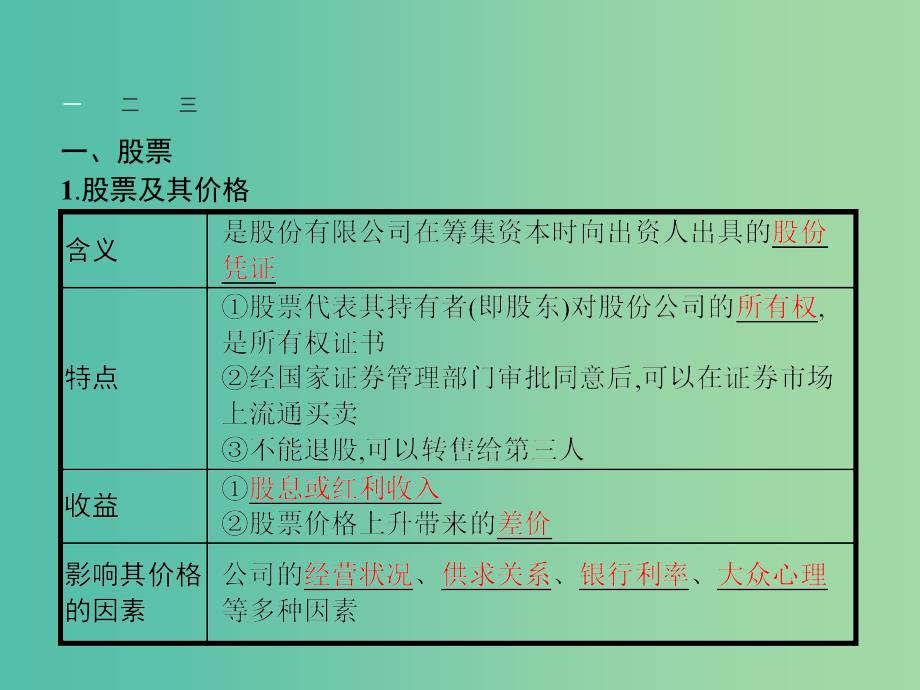 高中政治 第二单元 生产、劳动与经营 第六课 投资理财的选择 第二框 股票、债券和保险课件 新人教版必修1.ppt_第3页