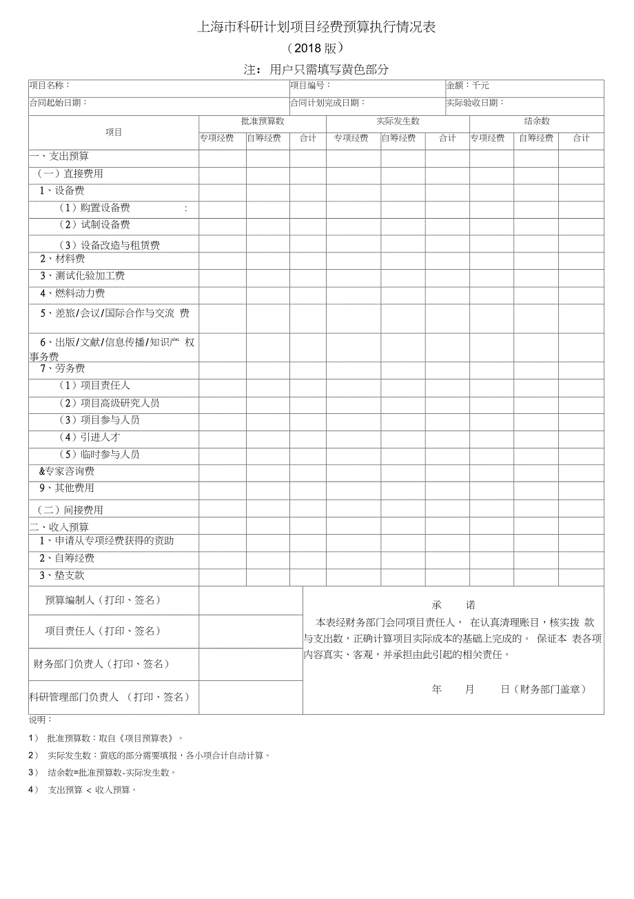 (完整版)上海市科研计划项目经费预算执行情况表_第1页