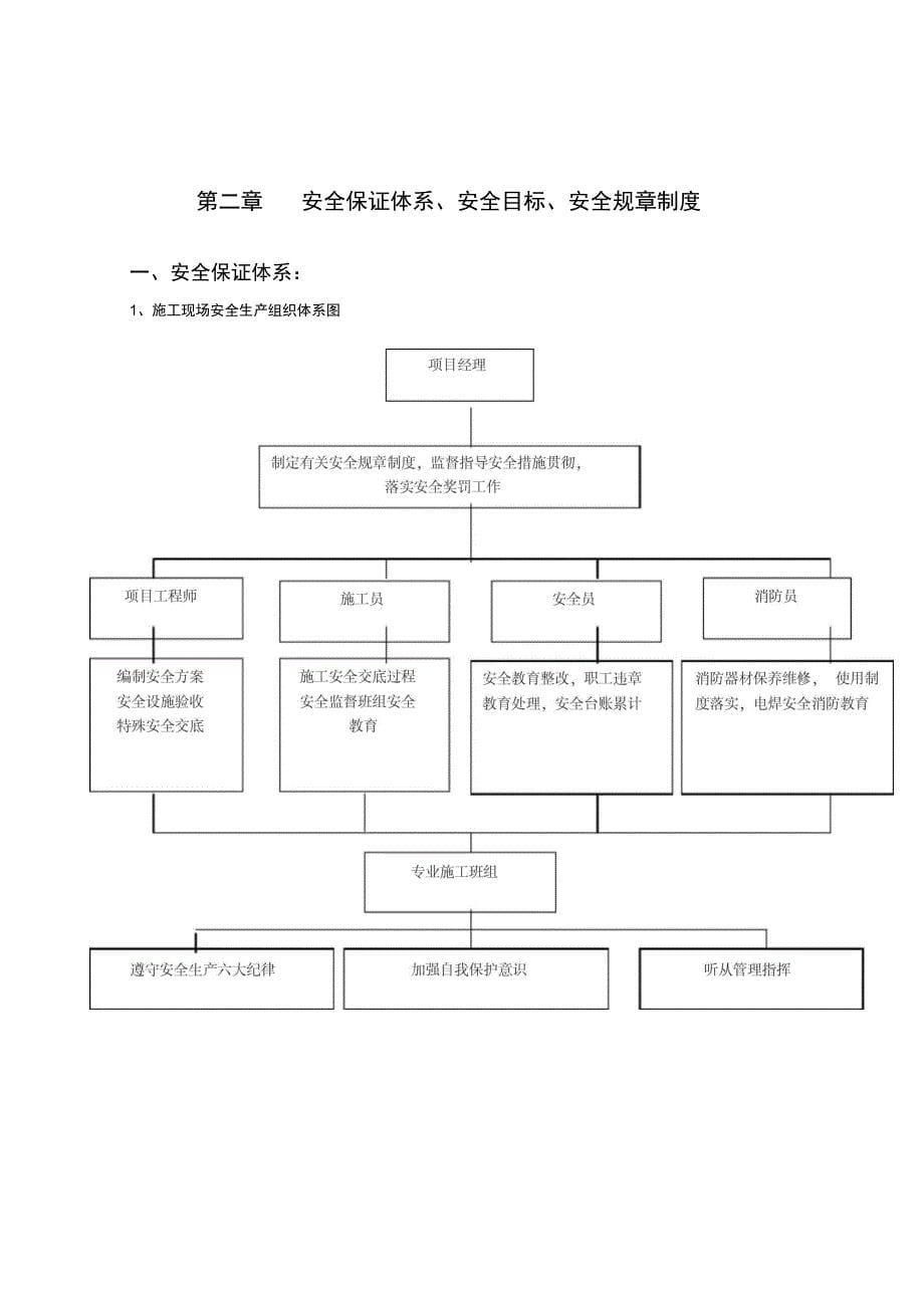 电力工程各种施工方案_第5页