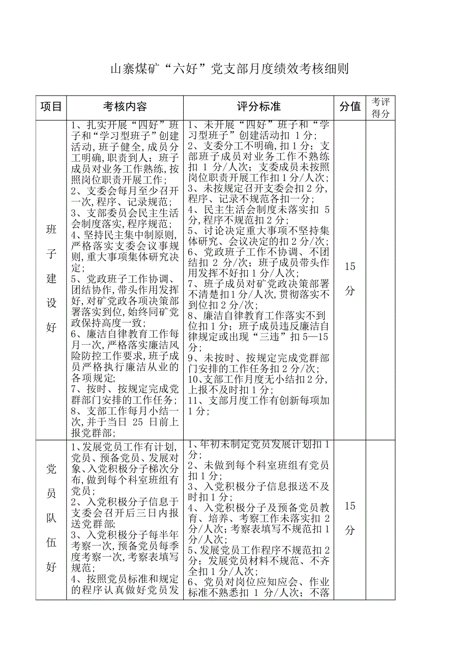 党员考核细则_第1页