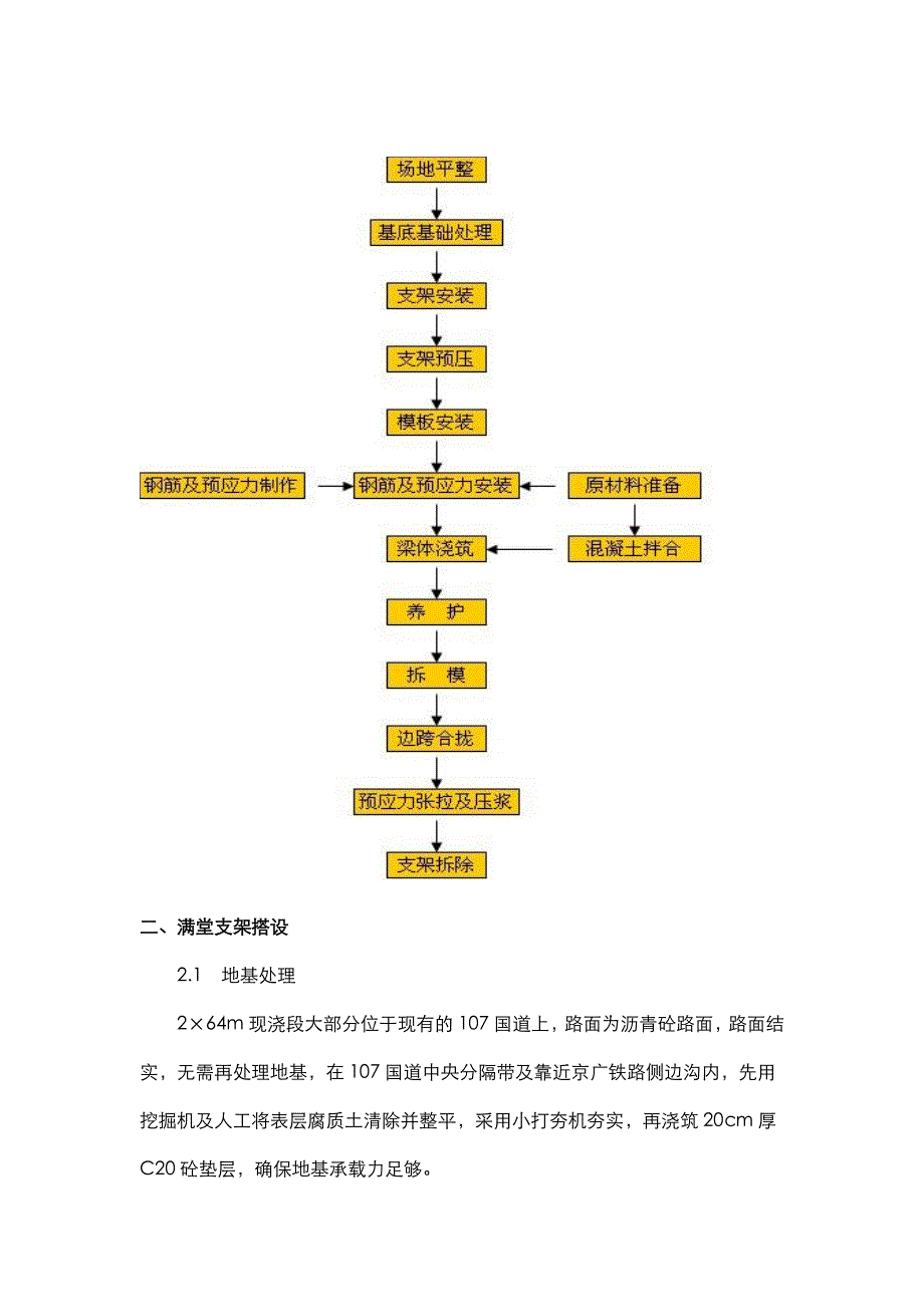 满堂支架方案_第2页