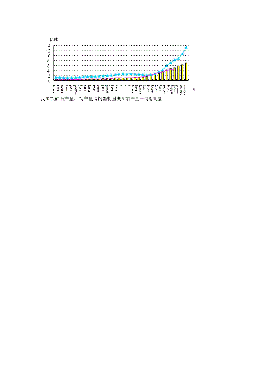 建立激励引导机制促进矿产资源节约与综合利用_第3页