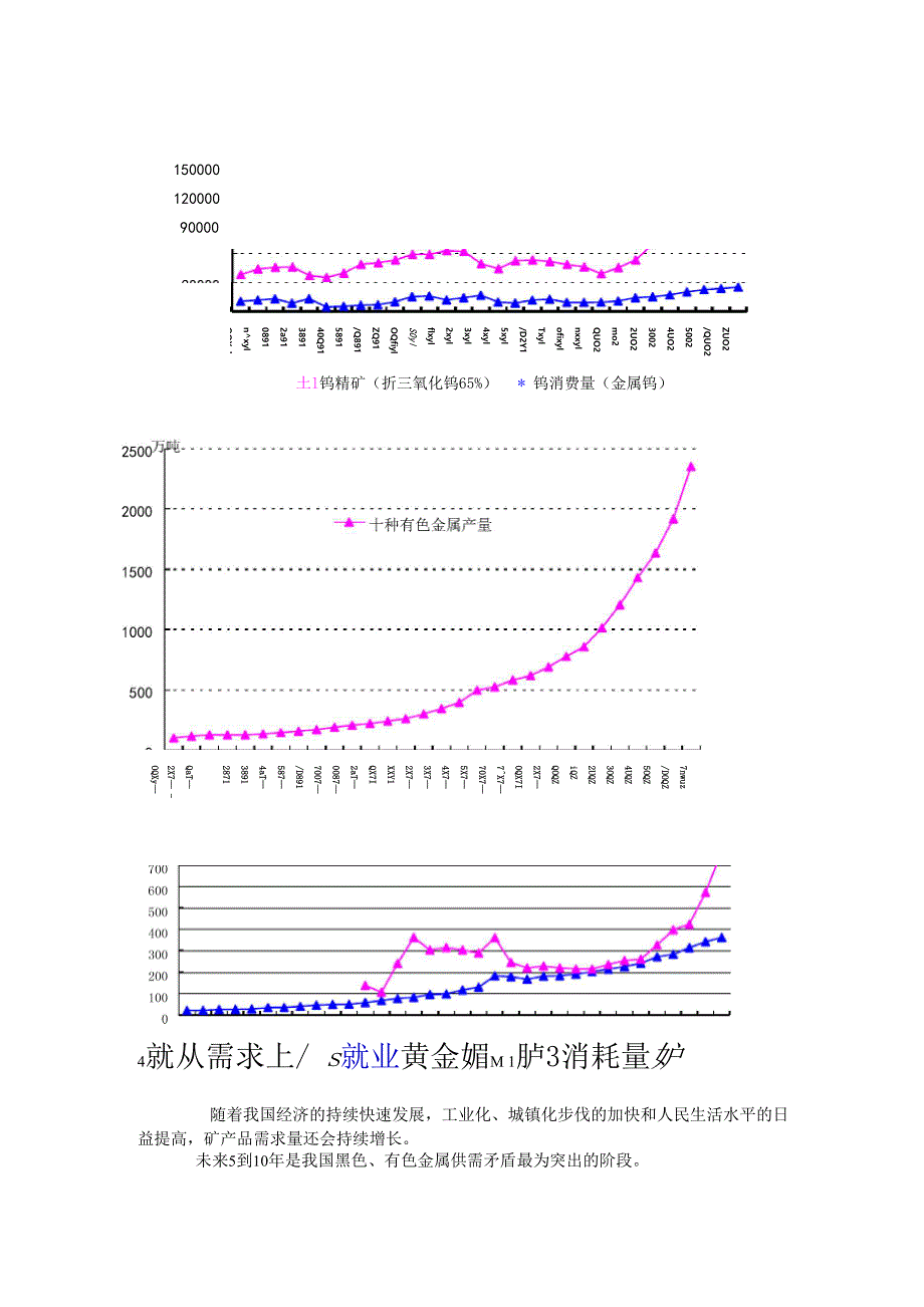 建立激励引导机制促进矿产资源节约与综合利用_第4页