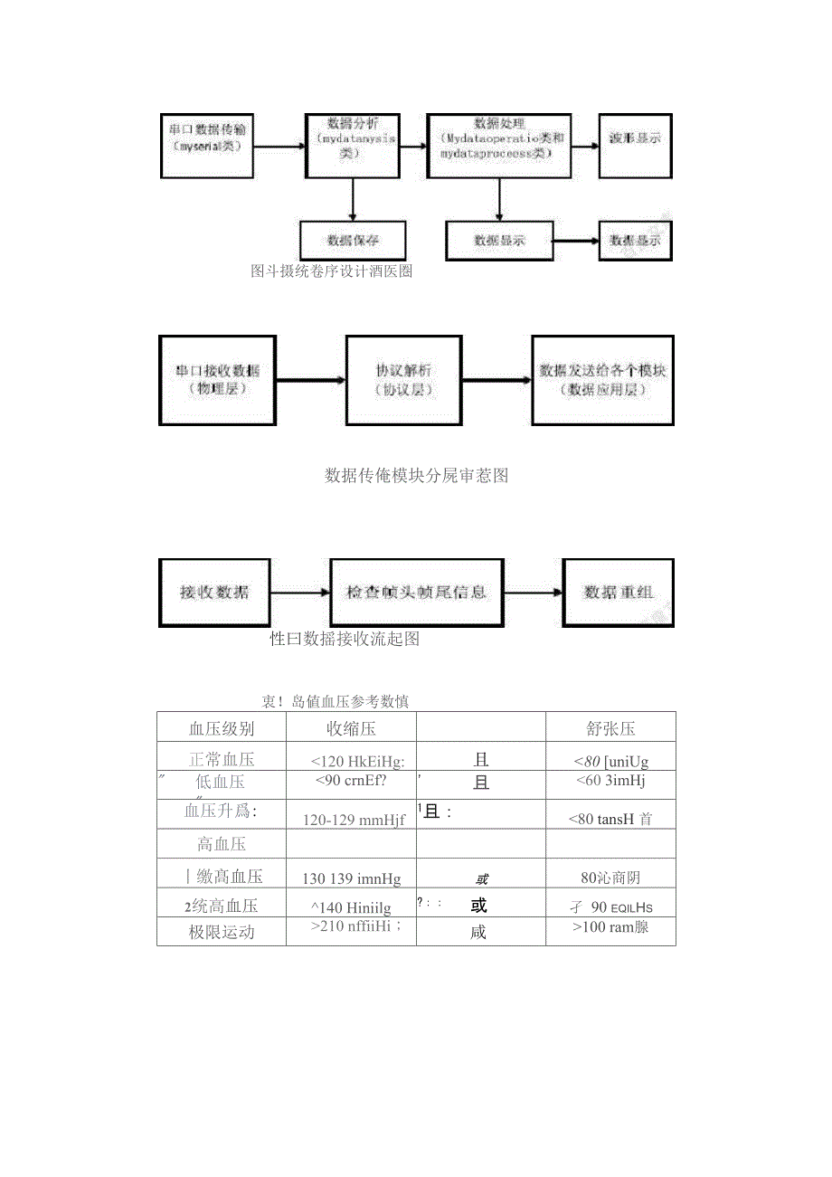 消防员生理参数采集与处理系统设计_第2页