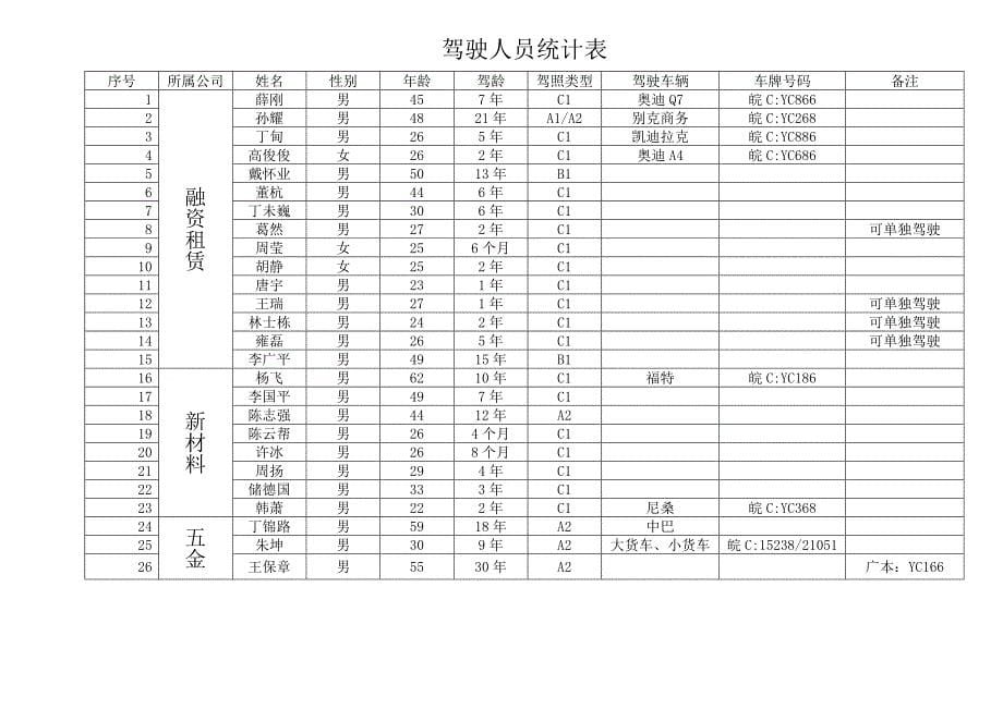 车辆管理规定(审核稿)_第5页