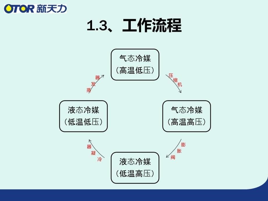 冷水机培训课件_第5页