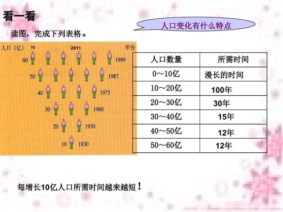 231人口与人种_第5页