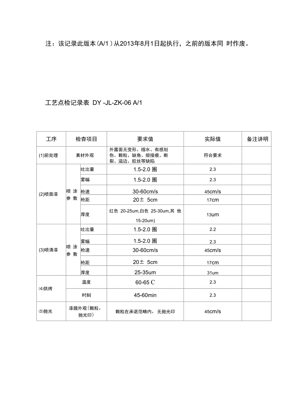 6工艺检查记录_第2页