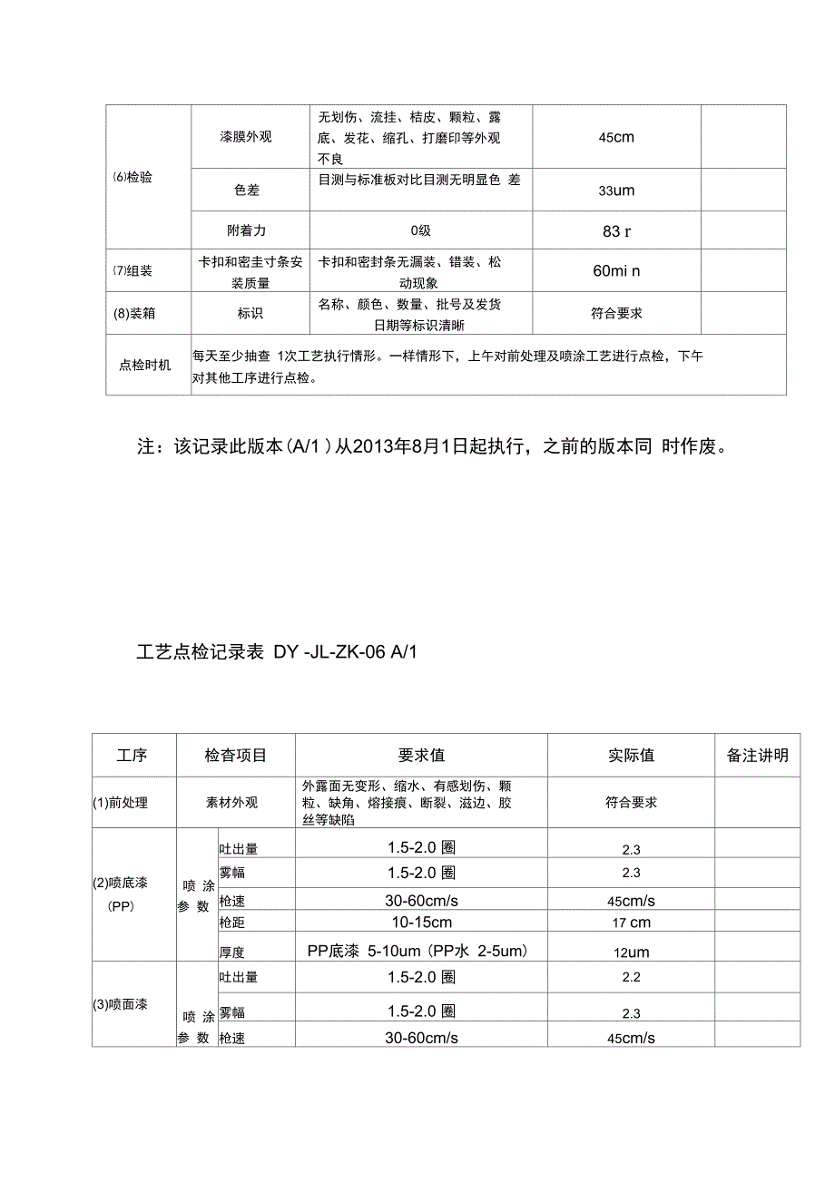 6工艺检查记录_第3页