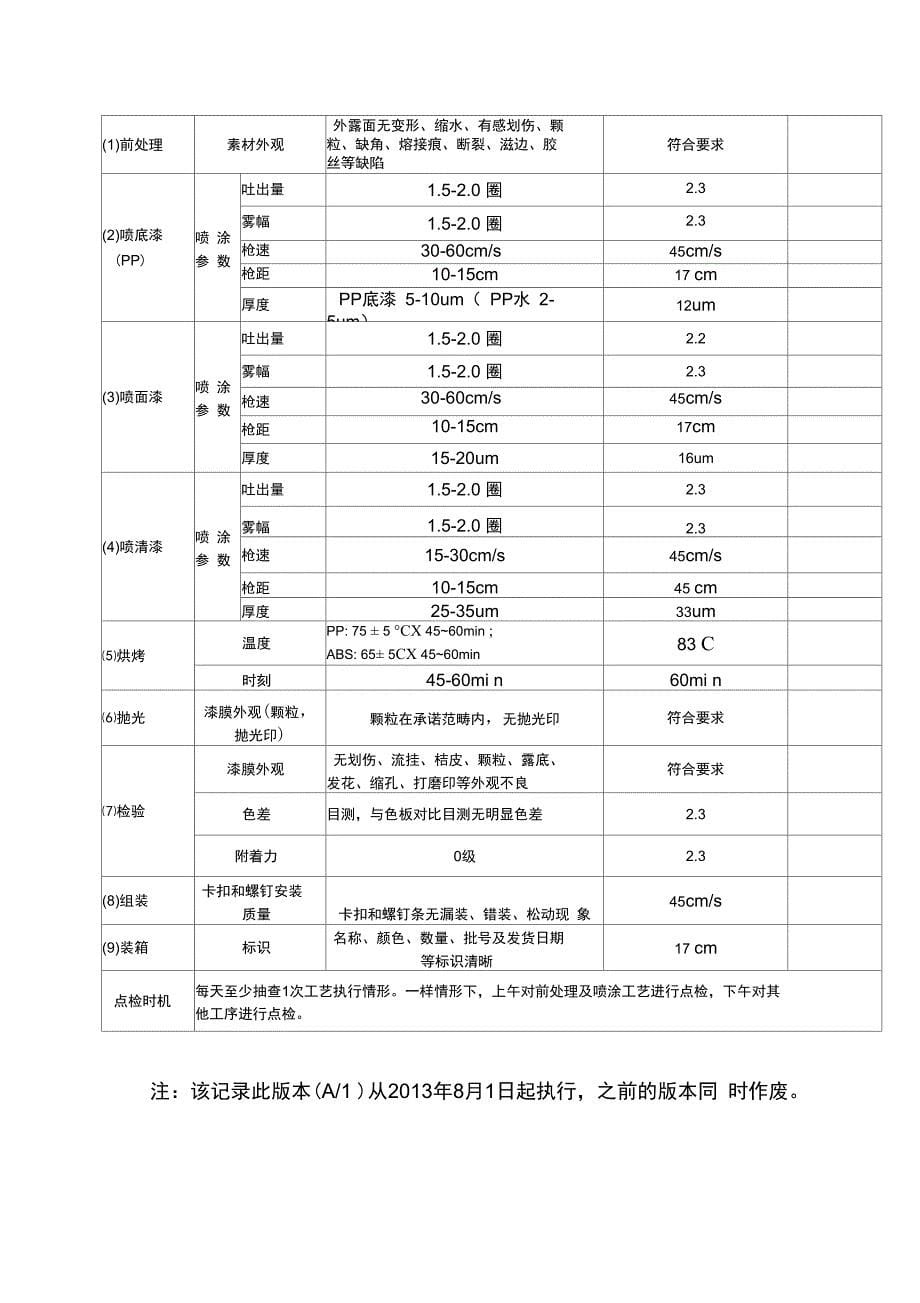 6工艺检查记录_第5页