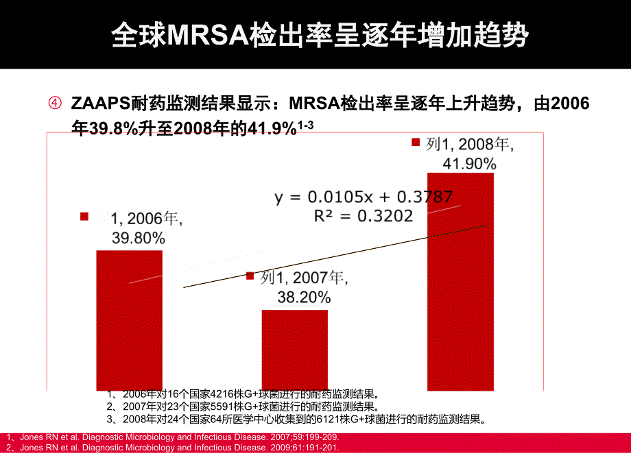 IDSA成人及儿童MRSA感染治疗指南_第3页