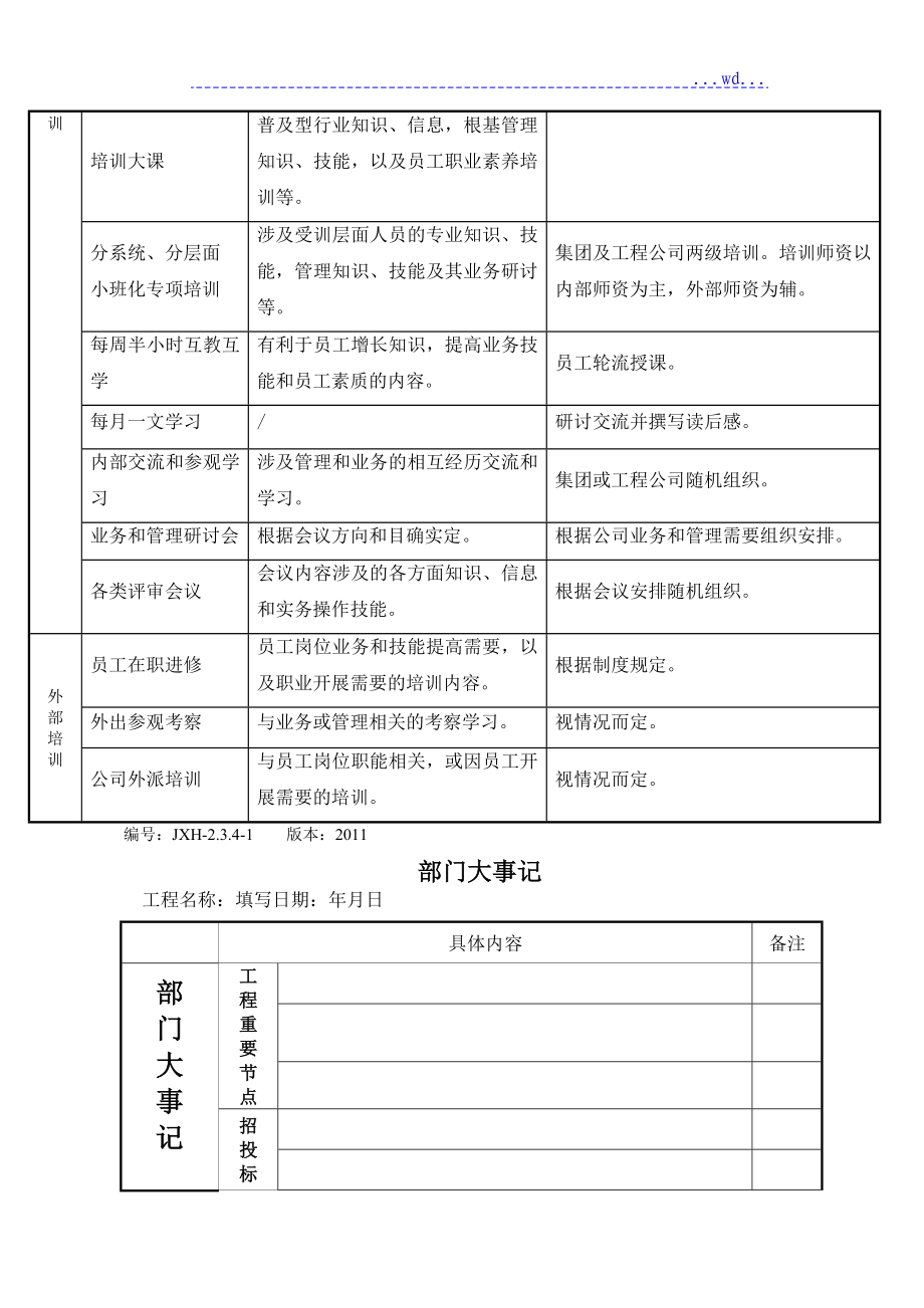 绿城房产集团工程精细化管理指引[试行]表单_第4页