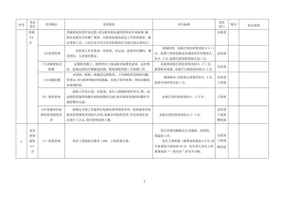 建设项目标准化管理绩效考评评分标准_第3页