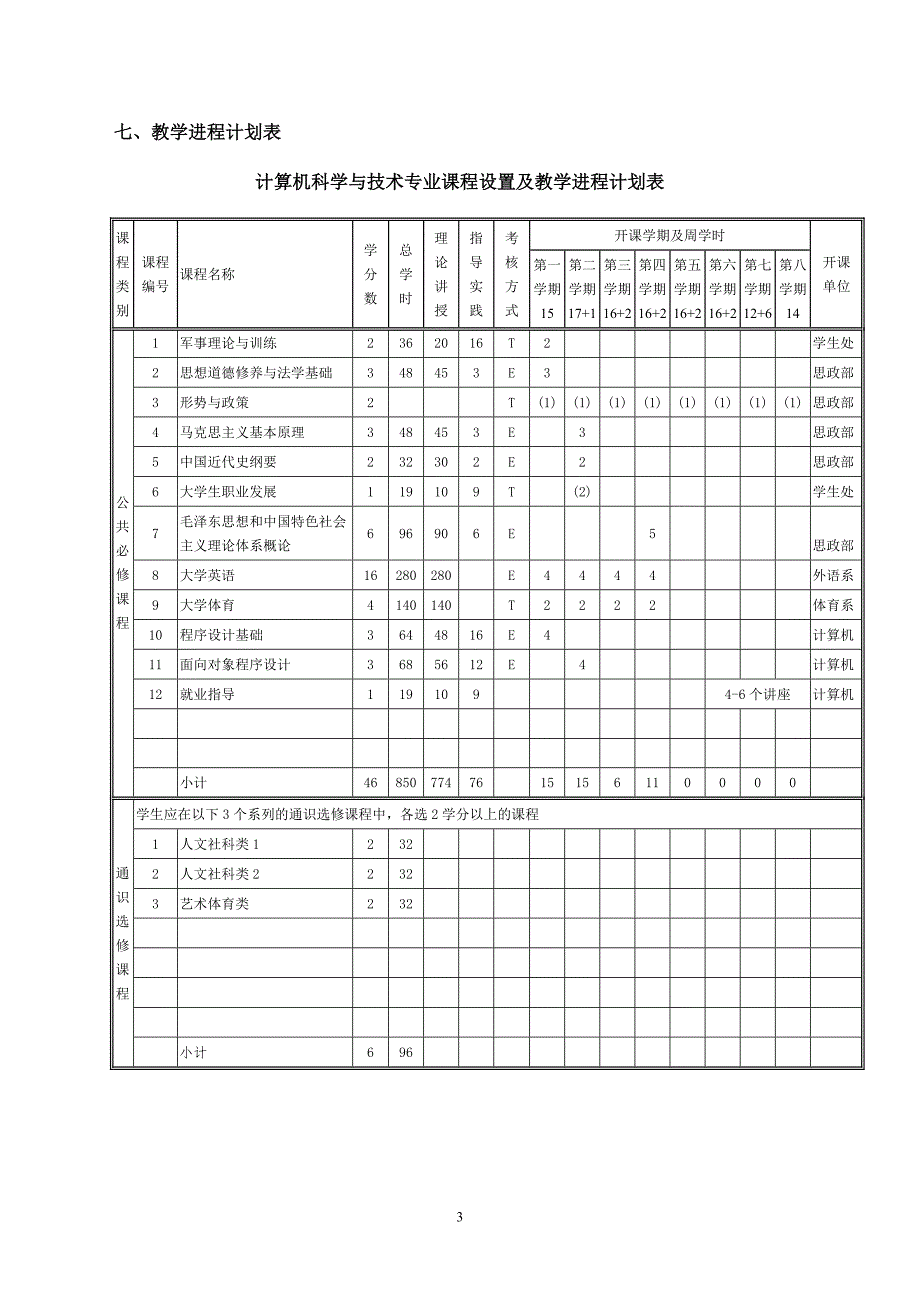 网络工程专业人才培养方案.doc_第3页