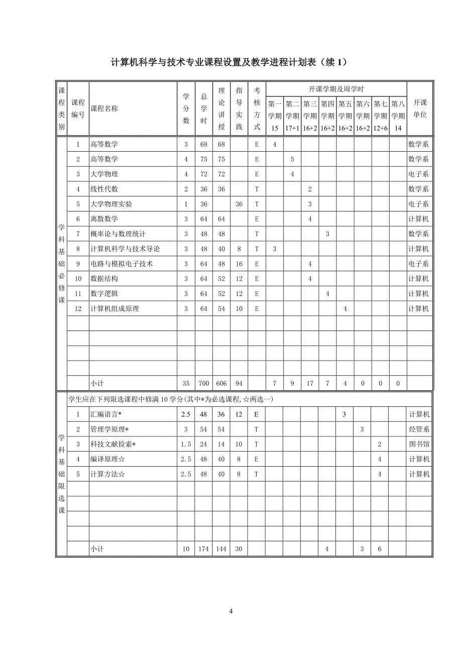 网络工程专业人才培养方案.doc_第4页